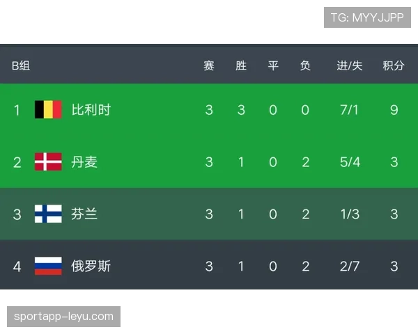 欧洲杯赛程火热出炉,各路豪强状态回升全力备战 欧洲杯赛程火热出炉,各路豪强状态回升全力备战